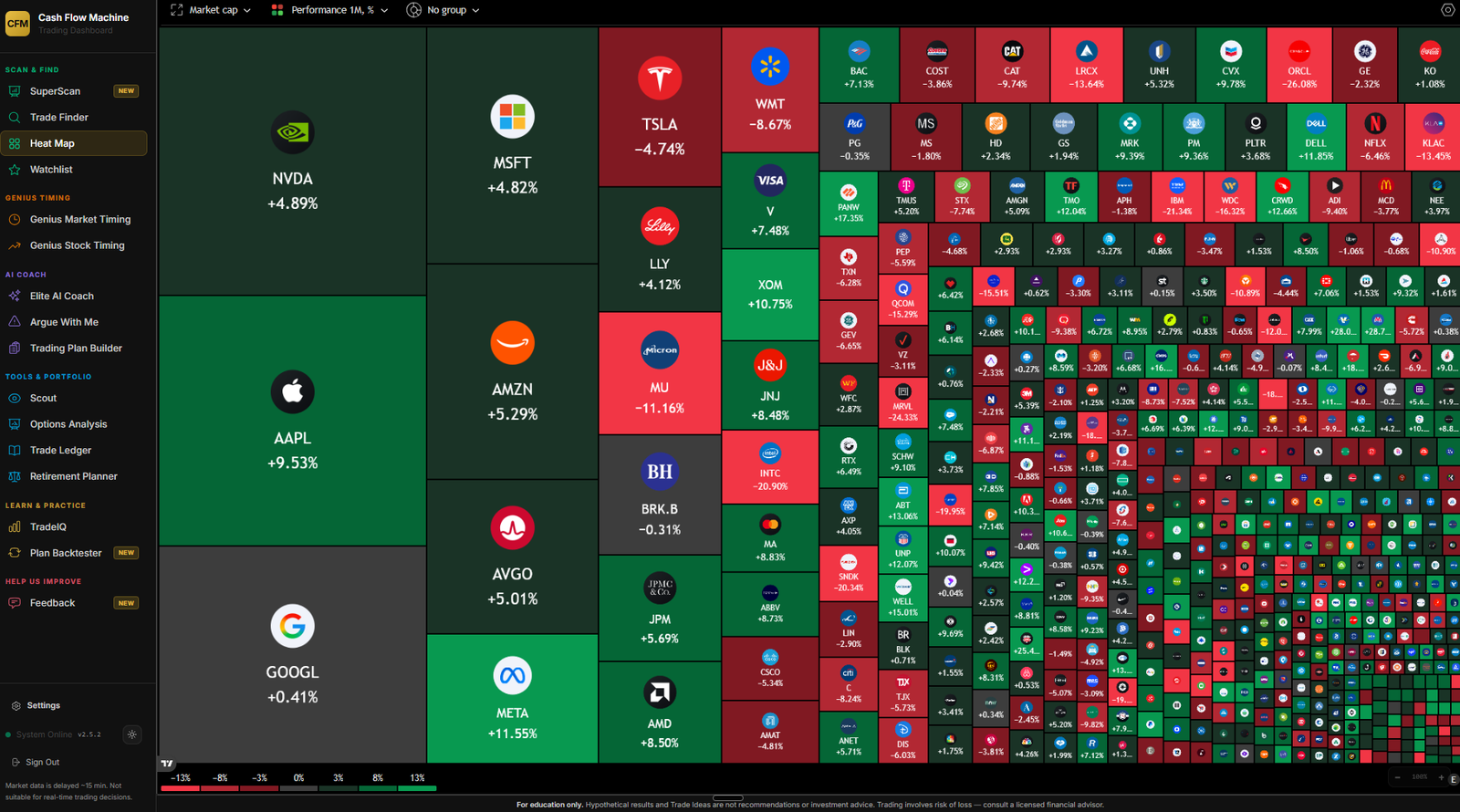 Market Heat Map interface