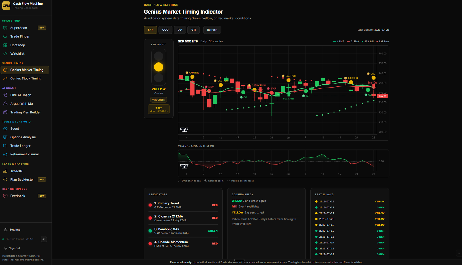 Genius Market Timing interface