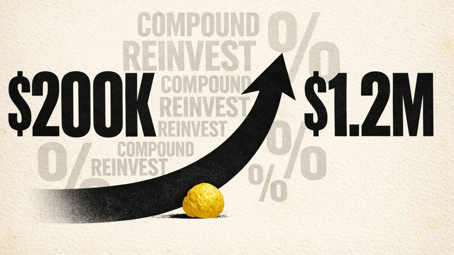 Bold typographic poster with large $200K and $1.2M numerals and curving growth arrow illustrating covered call income reinvestment compounding
