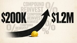 Bold typographic poster with large $200K and $1.2M numerals and curving growth arrow illustrating covered call income reinvestment compounding