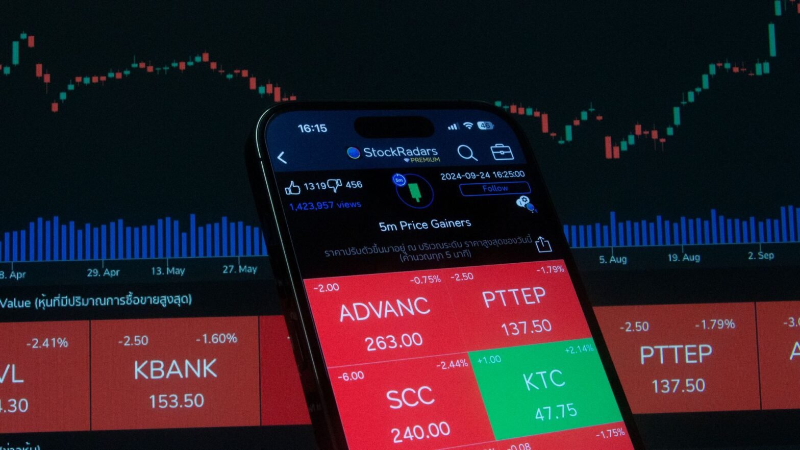 Covered Call On Energy Stocks And Oil Price Correlation - editorial photograph