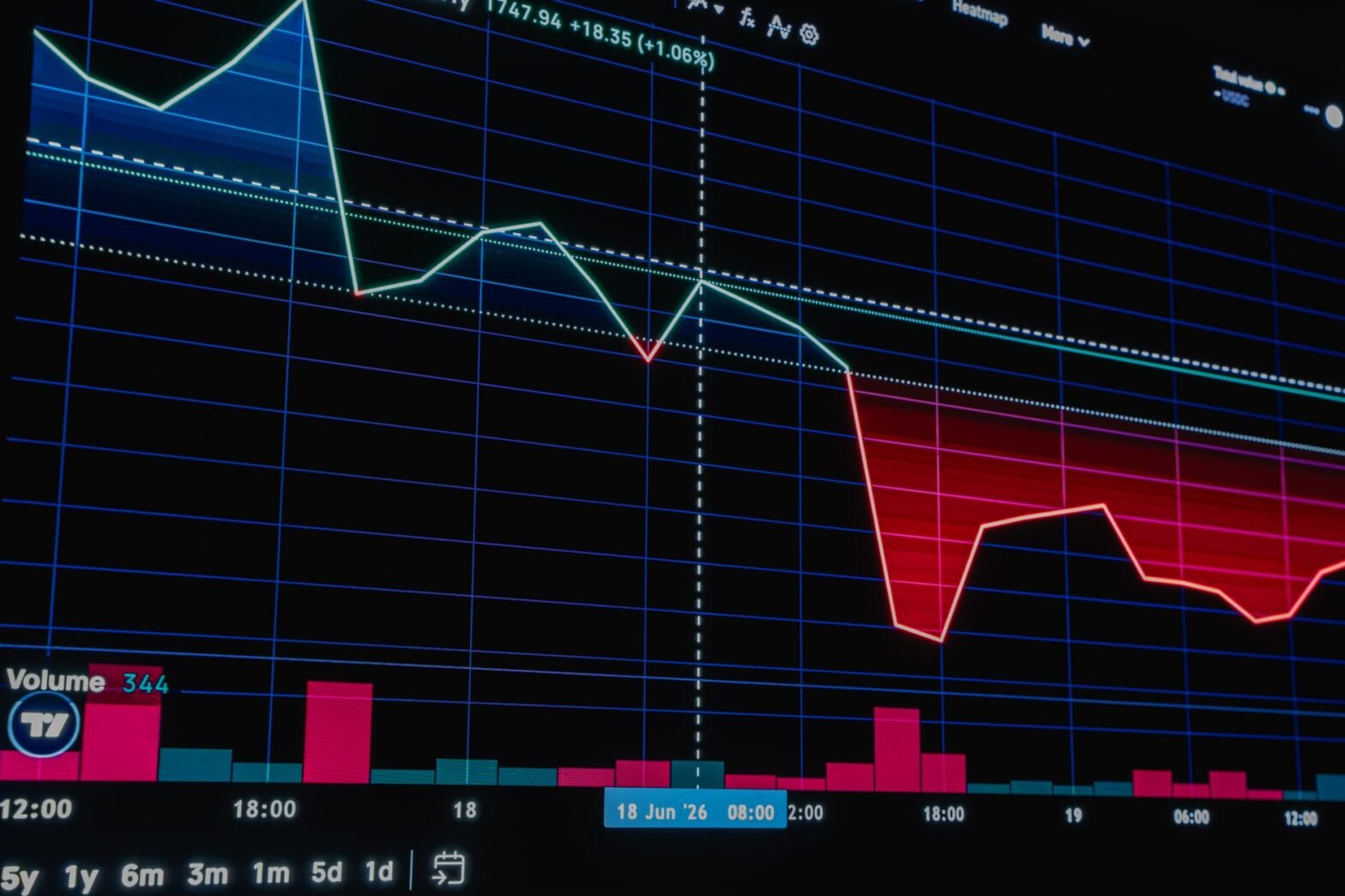 Covered Call Open Interest Analysis For Liquidity Assessment - editorial photograph