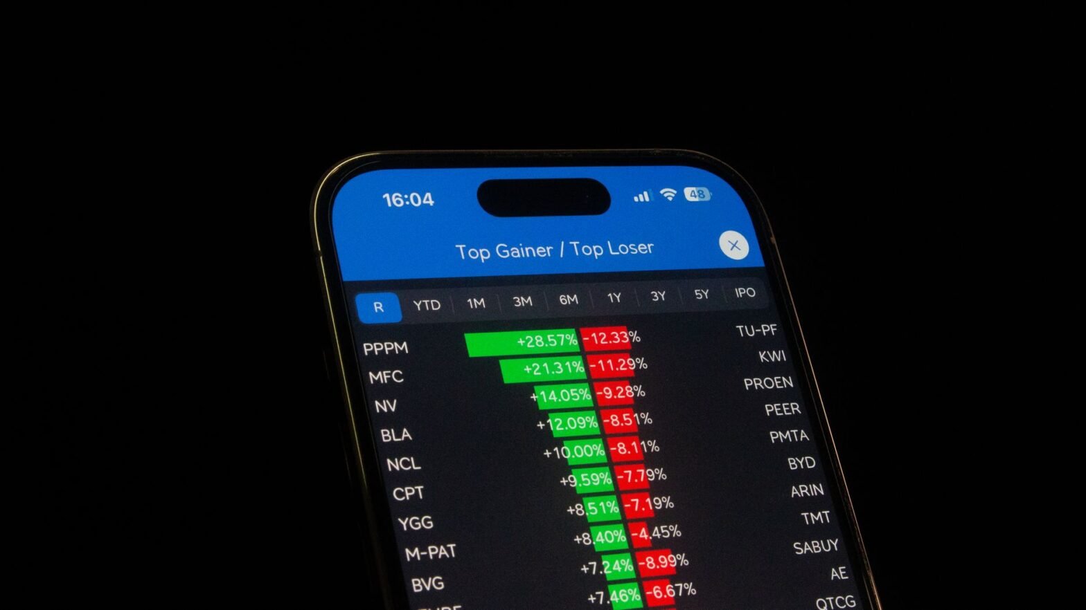 Covered Call Trailing Stop Loss For Unrealized Gains Protection - editorial photograph