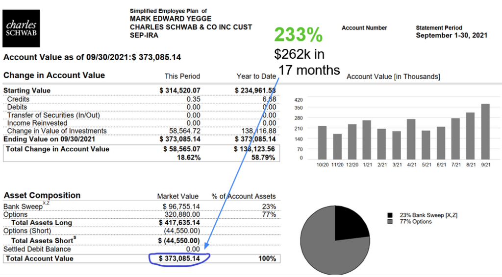 Mark Yegge Schwab IRA statement, September 2021