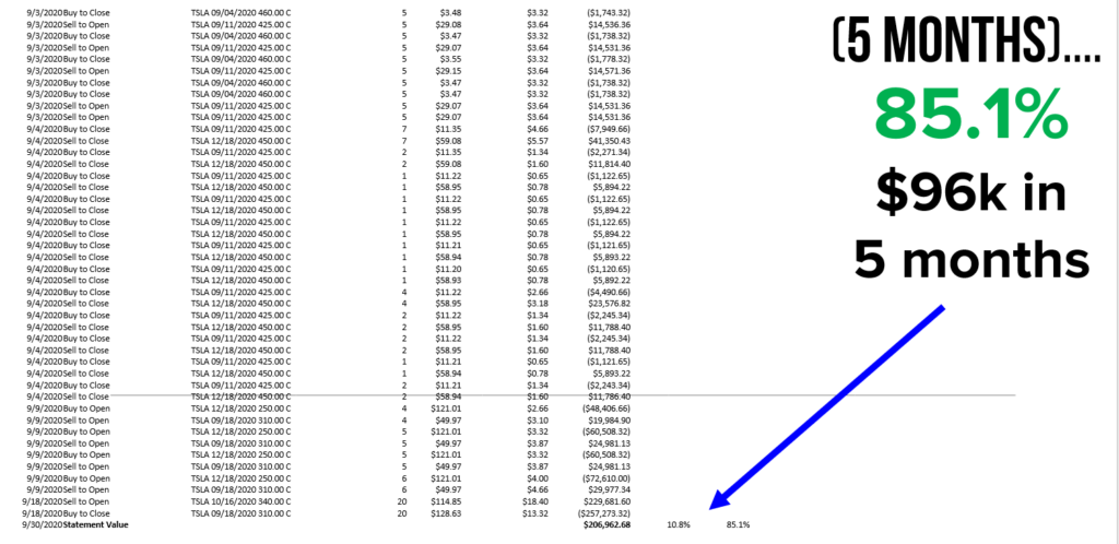 Mark Yegge Schwab IRA results through Sept 30, 2020 (slide 6 of 7)