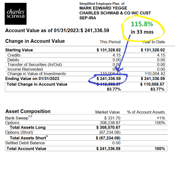 Mark Yegge Schwab IRA statement, January 2023