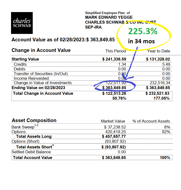Mark Yegge Schwab IRA statement, February 2023