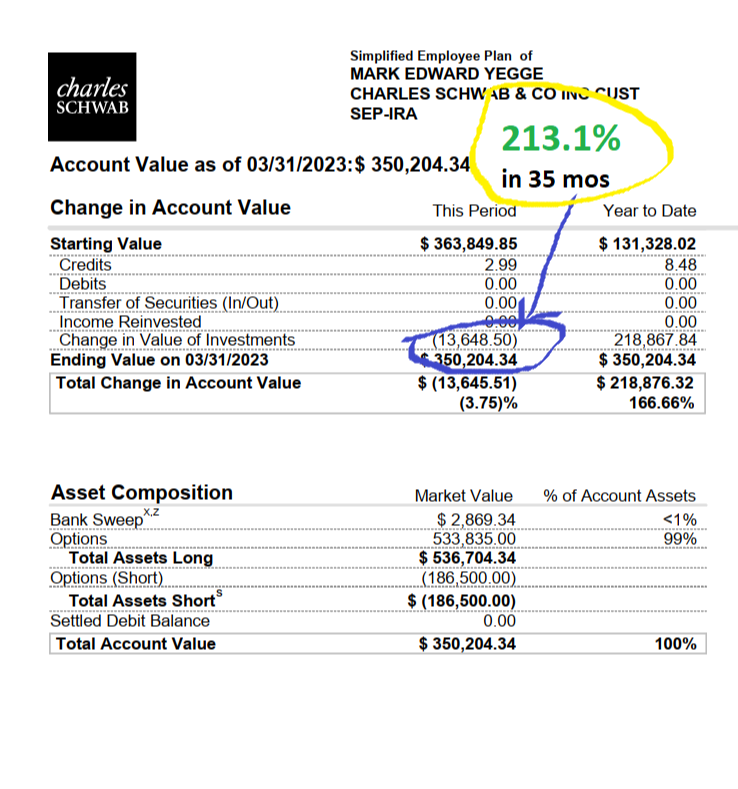 Mark Yegge Schwab IRA statement, March 2023