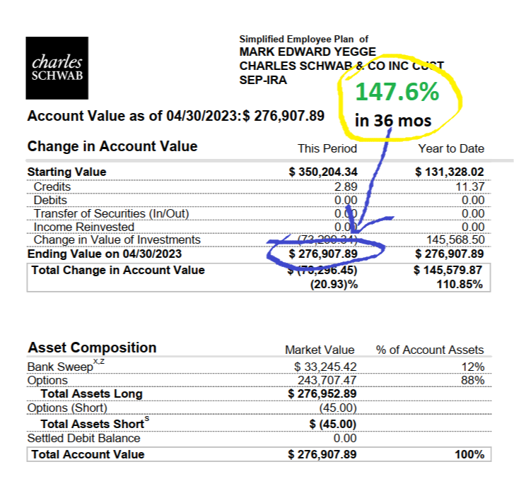 Mark Yegge Schwab IRA statement, April 2023