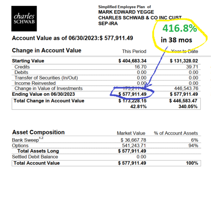 Mark Yegge Schwab IRA statement, June 2023
