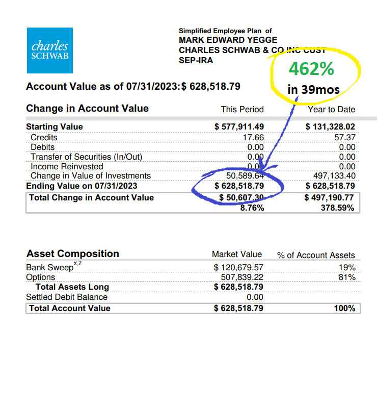 Mark Yegge Schwab IRA statement, July 2023
